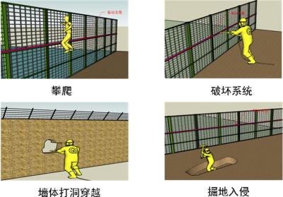 北京丰台区周界防范报警系统四号