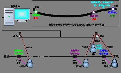 北京丰台区巡更系统八号