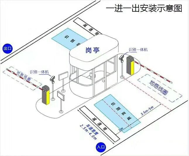 北京丰台区标准车牌识别系统安装图