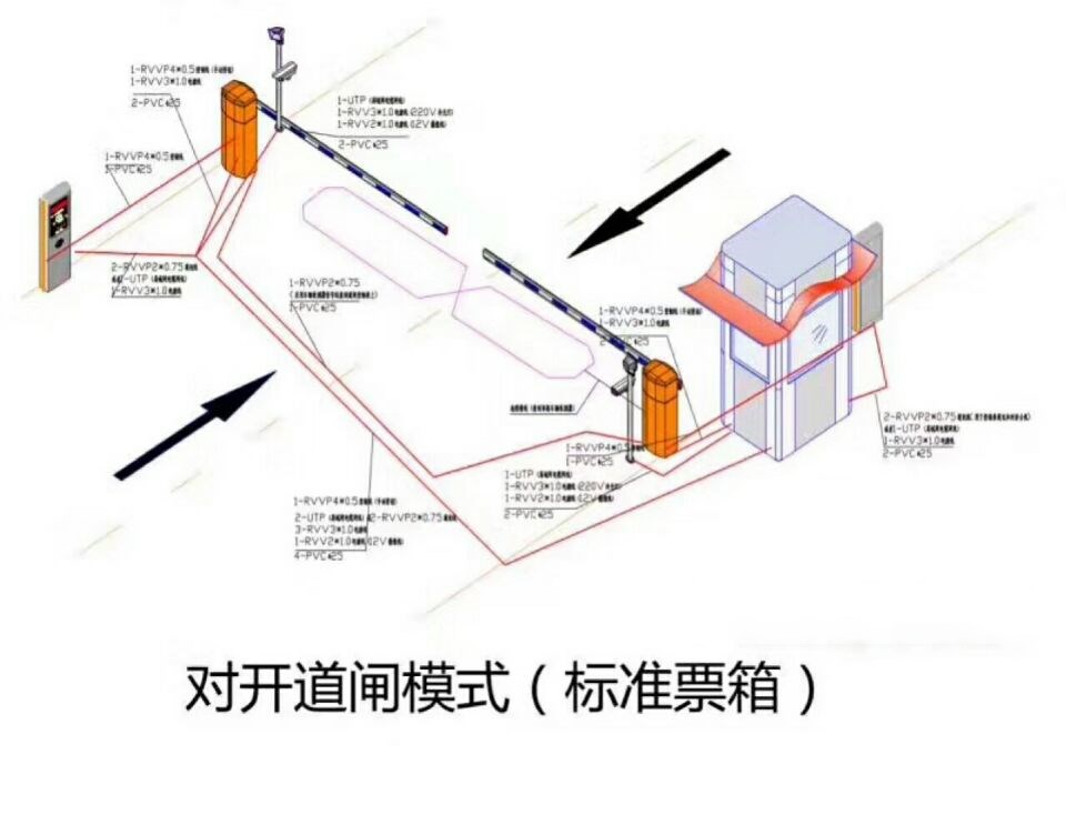 北京丰台区对开道闸单通道收费系统