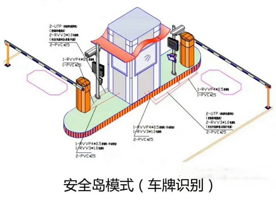 北京丰台区双通道带岗亭车牌识别