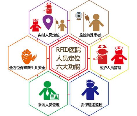 北京丰台区人员定位系统六号