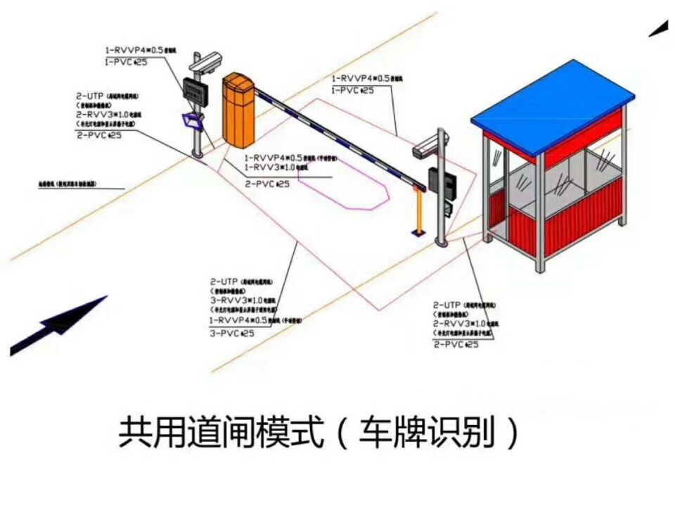 北京丰台区单通道车牌识别系统施工