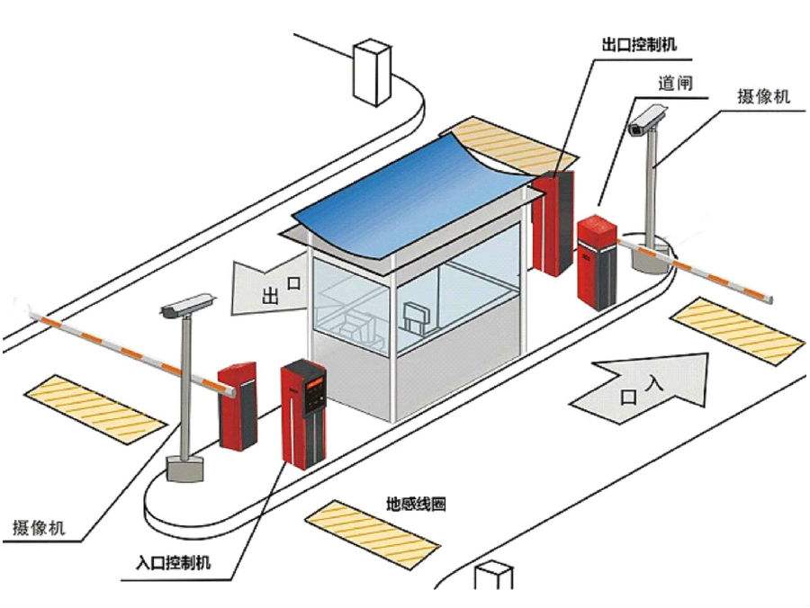 北京丰台区标准双通道刷卡停车系统安装示意